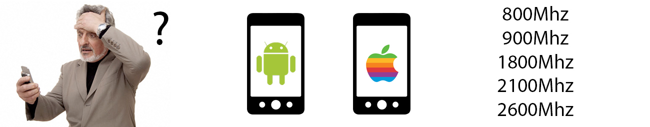 Trova la frequenza sul mio iphone o Android phone (modo fieldtest)